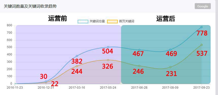 关键词趋势.jpg 关键词趋势.jpg