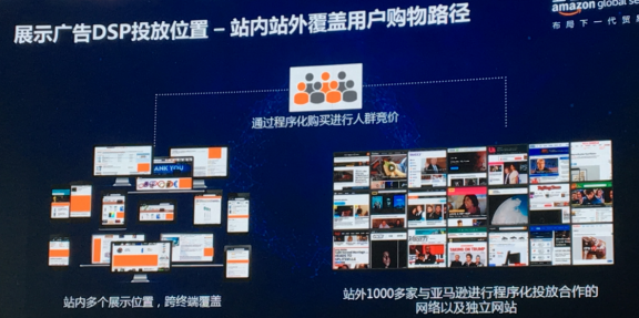 展示广告DSP投放位置