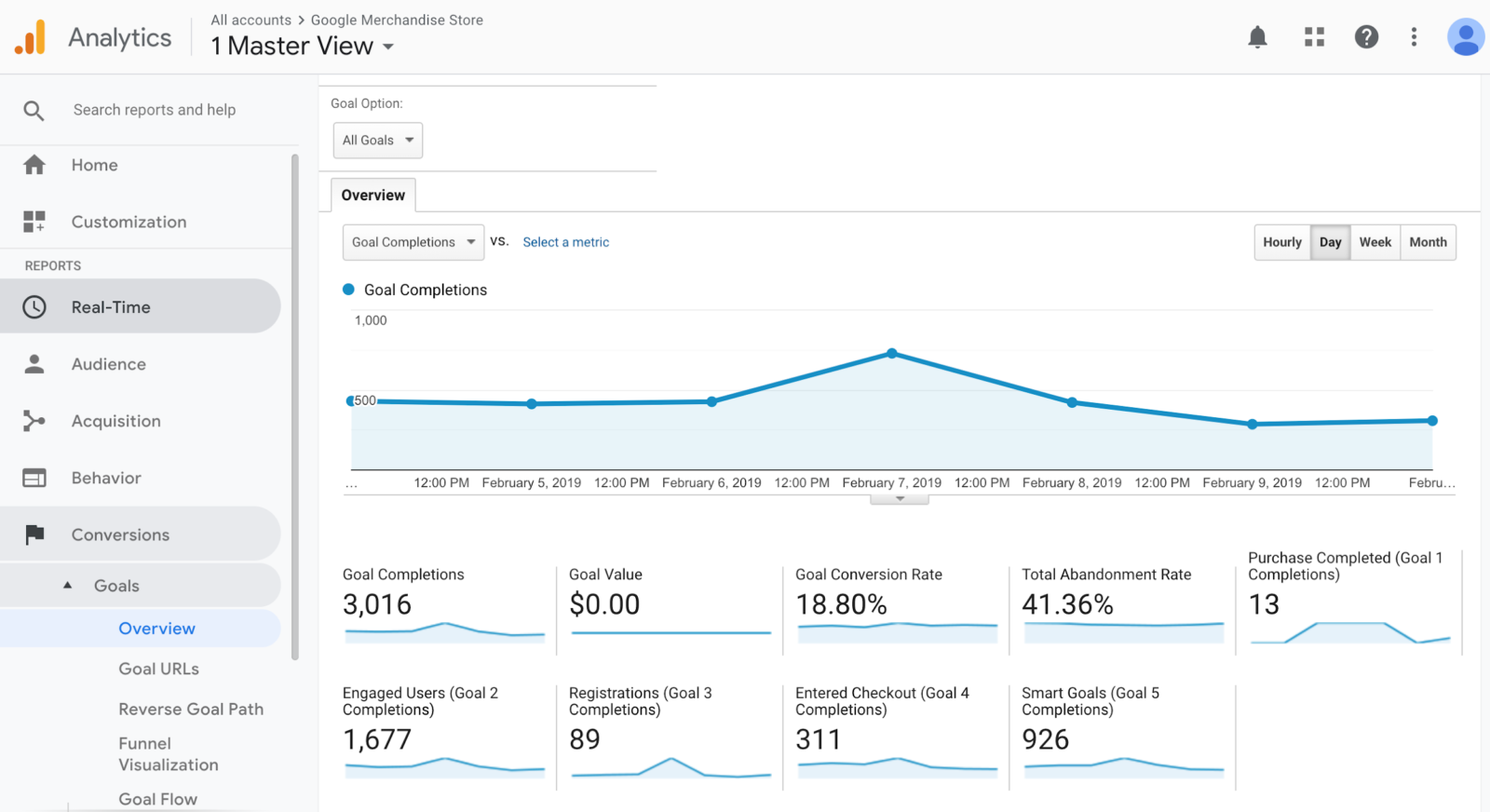 Google Analytics衡量价值