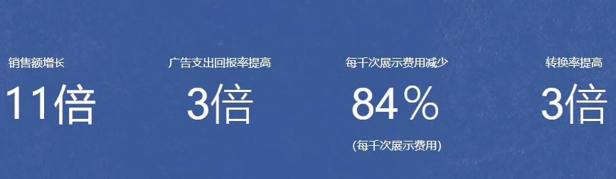 Facebook广告效果