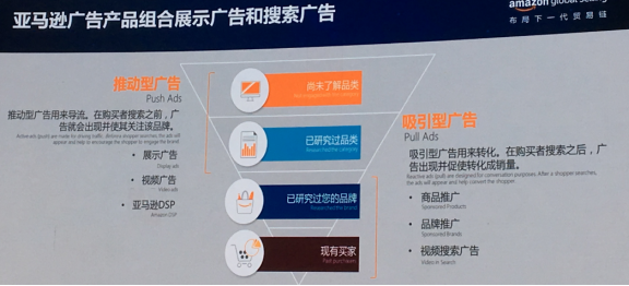 亚马逊推动型广告