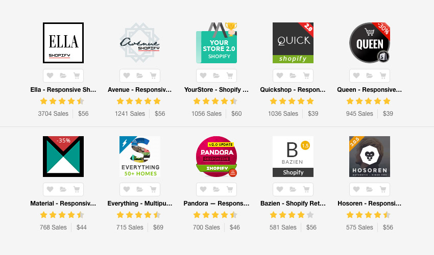 最多购买的Shopify主题